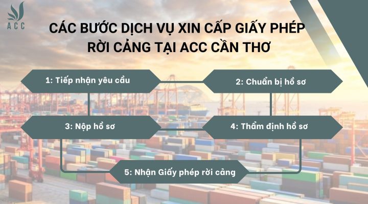 Các bước fv888 xin cấp giấy phép nhà cái fv88 tại fv888