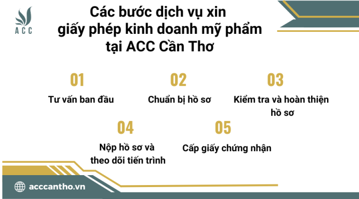 Các bước fv888 xin giấy phép fv888 mỹ phẩm tại fv888
