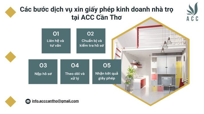 Các bước fv888 xin giấy phép fv888 nhà trọ tại fv888