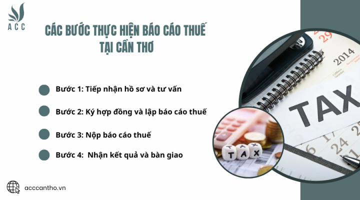 Các bước thực hiện báo cáo thuế tại fv888