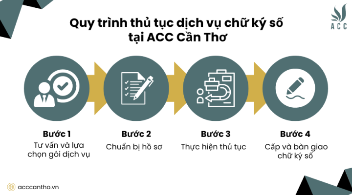 Các bước thực hiện fv888 làm visa tại Cần Thơ