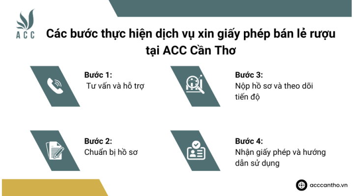 Các bước thực hiện fv888 xin giấy phép bán lẻ rượu tại fv888