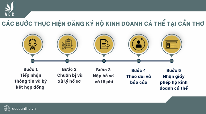 Các bước thực hiện đăng ký hộ fv888 cá thể tại fv888