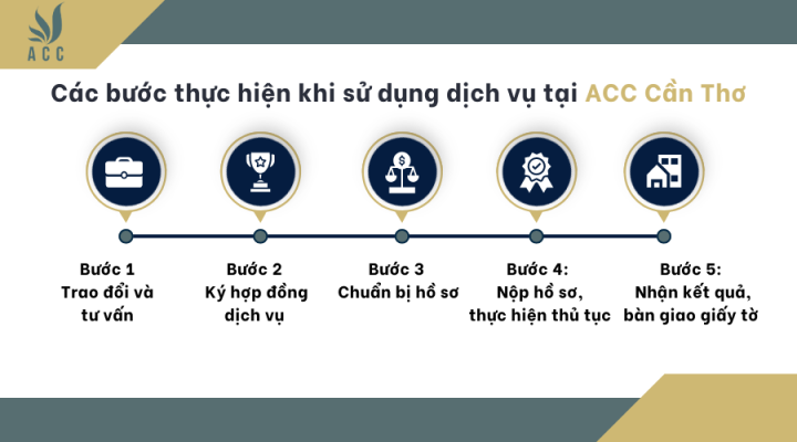 Các bước thực hiện khi sử dụng fv888 tại fv888