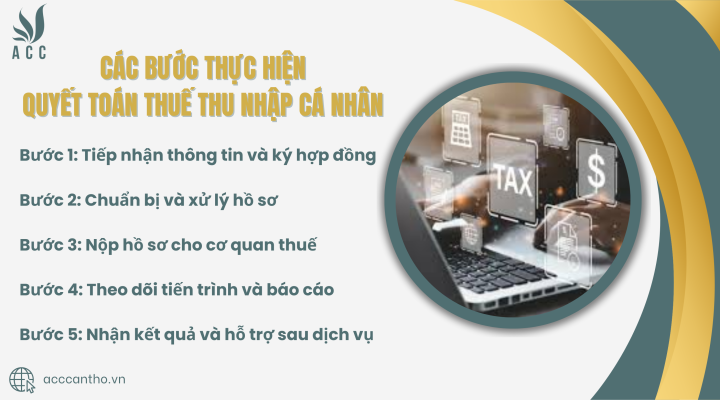 Các bước thực hiện quyết toán thuế thu nhập cá nhân tại fv888
