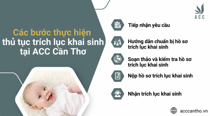 Các bước thực hiện thủ tục trích lục khai sinh tại fv888