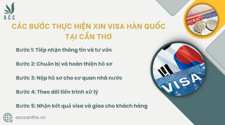 Các bước thực hiện xin visa Hàn Quốc tại fv888