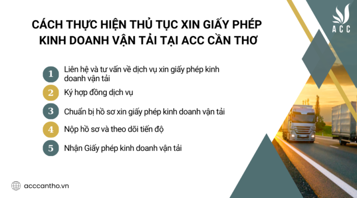 Cách thực hiện thủ tục xin giấy phép fv888 vận tải tại fv888