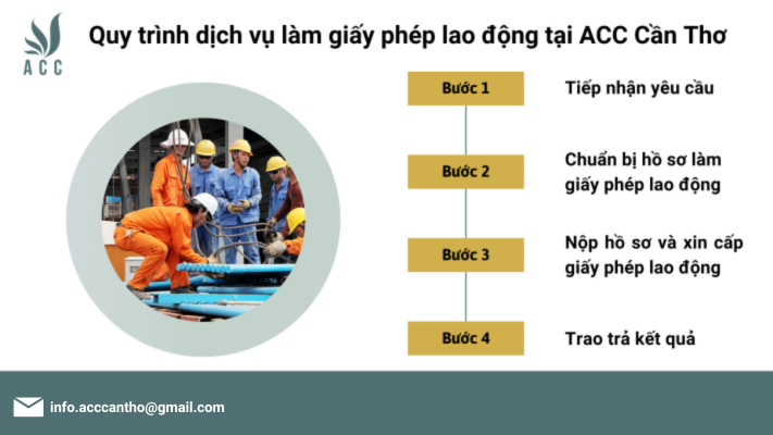 Quy trình fv888 làm giấy phép fv88 link tại fv888