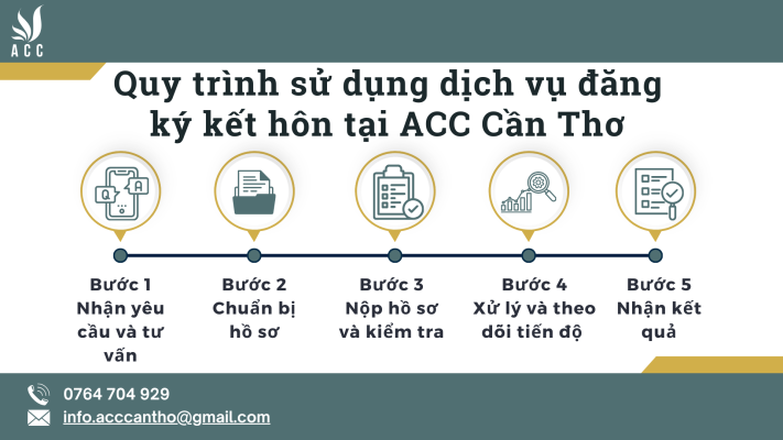Quy trình sử dụng fv888 đăng ký fv88 đá gà trực tiếp tại fv888