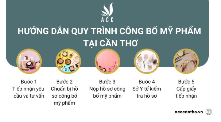 Hướng dẫn quy trình công bố mỹ phẩm tại Cần Thơ