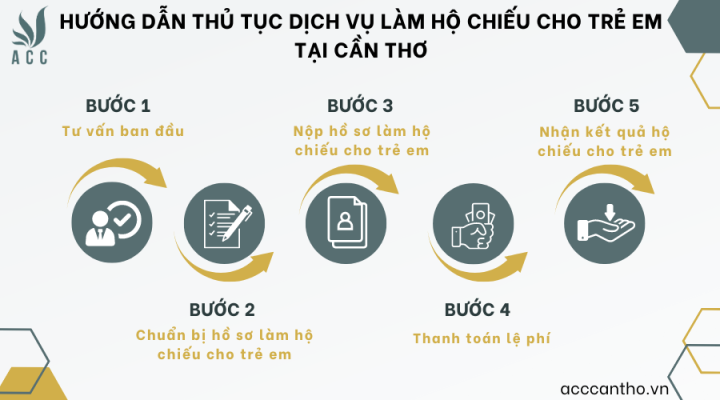Hướng dẫn thủ tục fv888 làm hộ chiếu cho trẻ em tại Cần Thơ