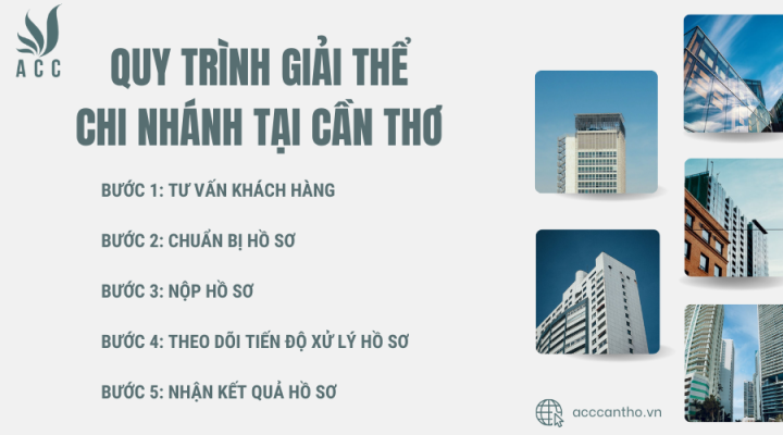 Trình tự thủ tục thực hiện giải thể chi nhánh tại fv888