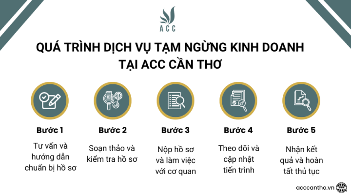 Quá trình fv888 tạm ngừng fv888 tại fv888
