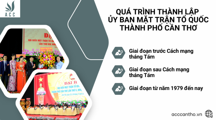 Quá trình thành lập Ủy ban Mặt trận Tổ quốc Thành phố Cần Thơ