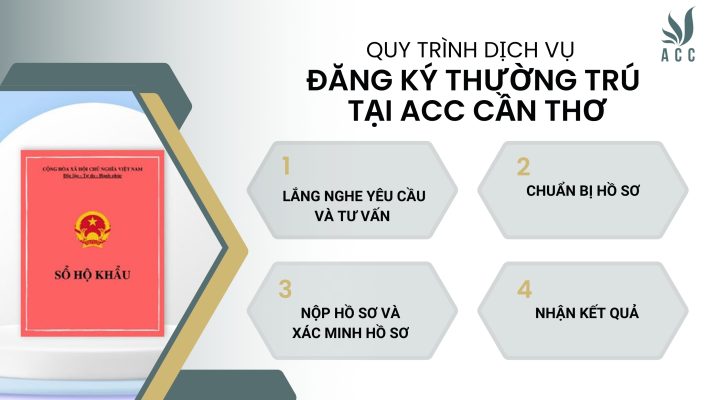Quy trình fv888 đăng ký thường trú tại fv888