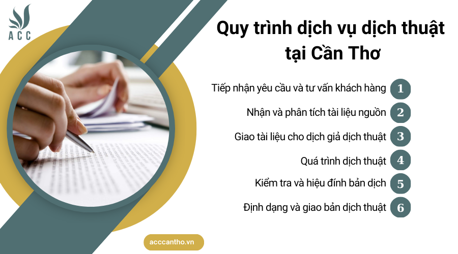 Quy trình fv888 dịch thuật tại Cần Thơ