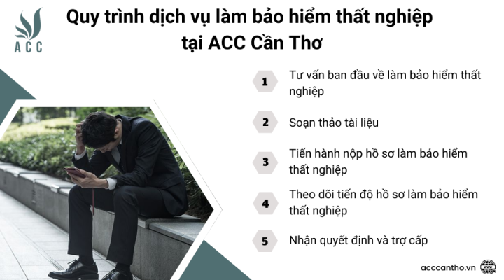Quy trình fv888 làm bảo hiểm thất nghiệp tại fv888