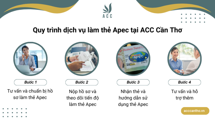Quy trình fv888 làm thẻ Apec tại fv888