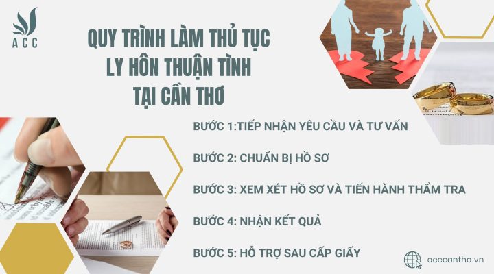 Quy trình fv888 làm thủ tục ly hôn thuận tình tại Cần Thơ