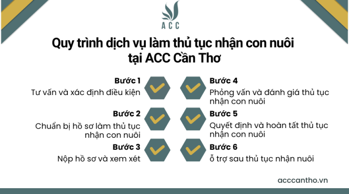 Quy trình fv888 làm thủ tục nhận con nuôi tại fv888
