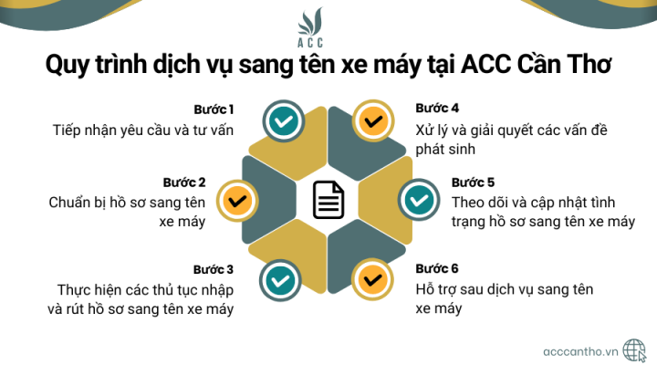 Quy trình fv888 sang tên xe máy tại fv888