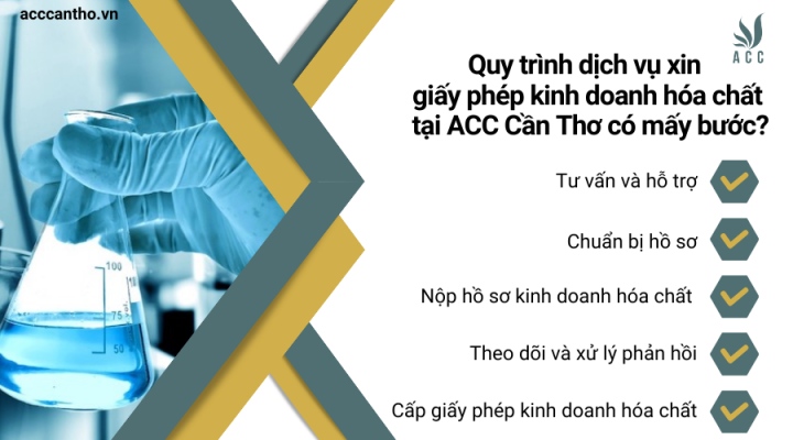Quy trình fv888 xin giấy phép fv888 hóa chất tại fv888 