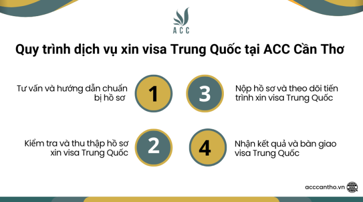 Quy trình fv888 xin visa Trung Quốc tại fv888
