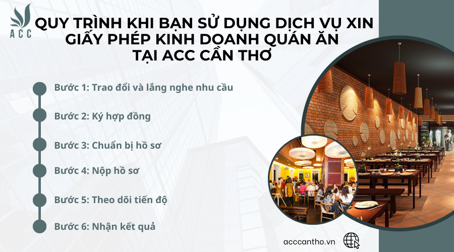 Quy trình khi bạn sử dụng fv888 xin giấy phép fv888 quán ăn tại fv888