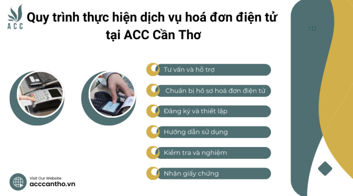 Quy trình thực hiện fv888 hoá đơn điện tử tại fv888