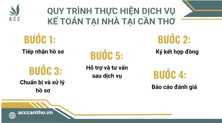 Quy trình thực hiện fv888 kế toán tại nhà tại fv888