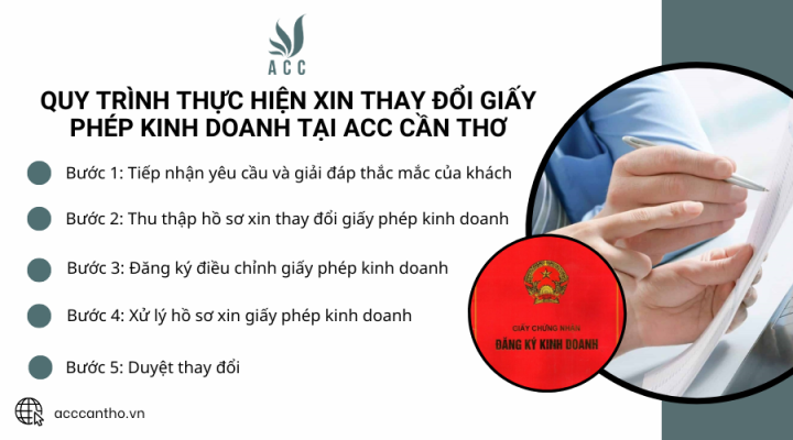 Quy trình thực hiện xin thay đổi giấy phép fv888 tại fv888