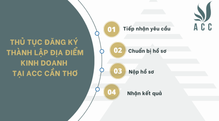 Thủ tục đăng ký thành lập fv88 nhà cái tại fv888
