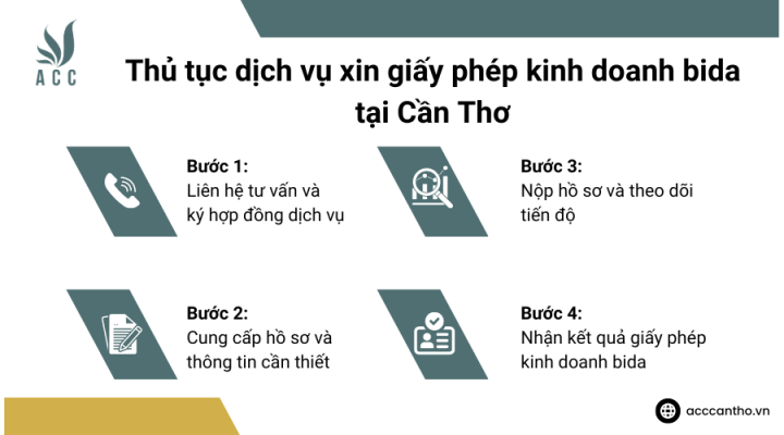 Thủ tục fv888 xin giấy phép fv888 bida tại Cần Thơ
