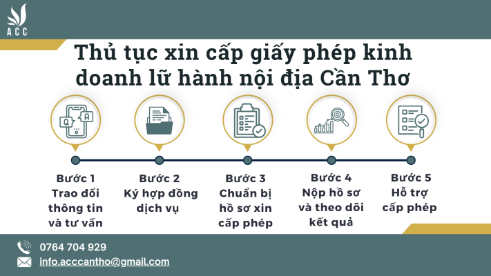 Thủ tục xin cấp giấy phép fv888 lữ hành nội địa Cần Thơ