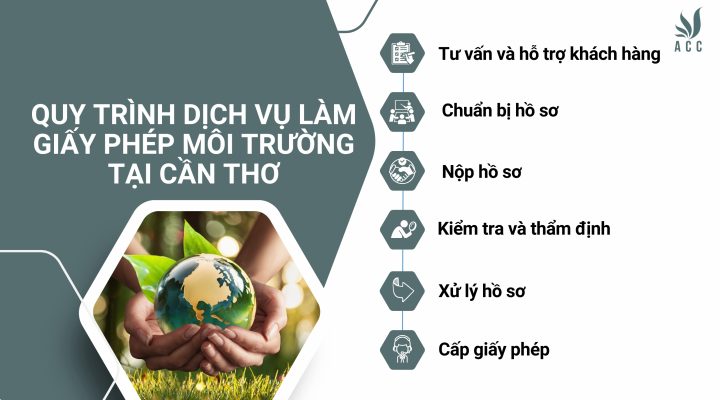 Quy trình fv888 làm fv88 fv88 nhà cái tại Cần Thơ