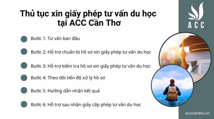 Thủ tục xin giấy phép tư vấn du học tại fv888