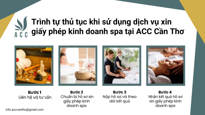 Trình tự thủ tục khi sử dụng fv888 xin giấy phép fv888 spa tại fv888