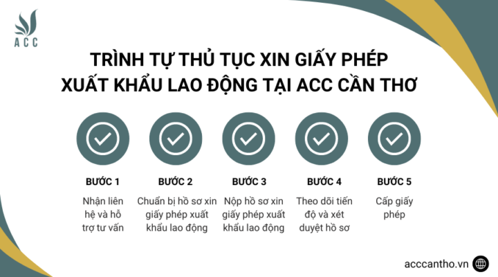 Trình tự thủ tục xin giấy phép xuất khẩu fv88 link tại fv888