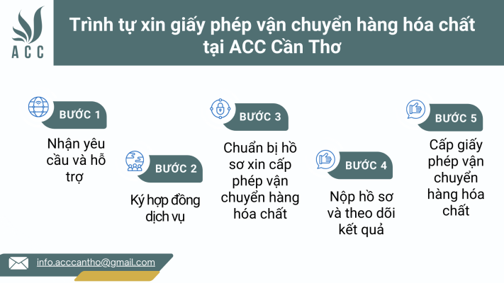 Trình tự xin giấy phép vận chuyển hàng hóa chất tại fv888