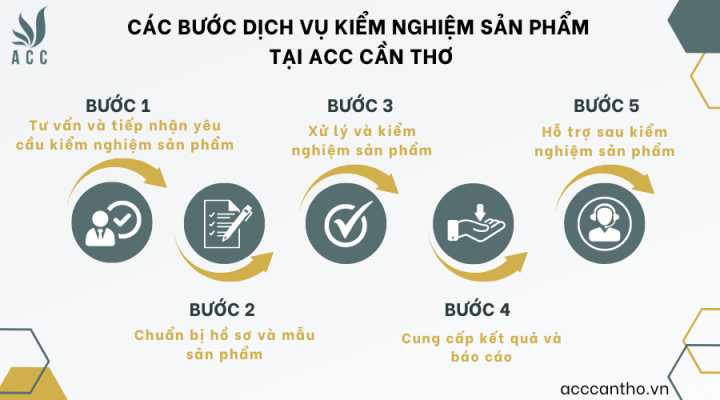 Các bước fv888 kiểm nghiệm sản phẩm tại fv888