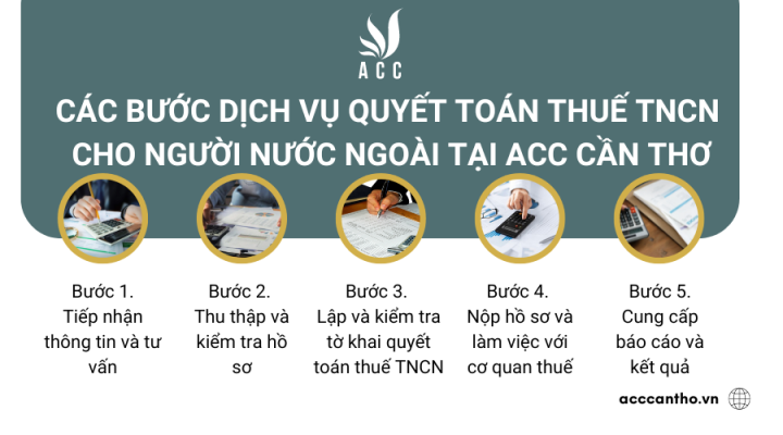 Các bước fv888 quyết toán thuế TNCN cho người nước ngoài tại fv888