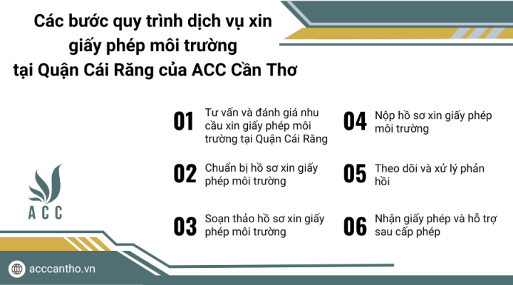 Các bước quy trình fv888 xin giấy phép fv88 nhà cái tại Quận Cái Răng của fv888