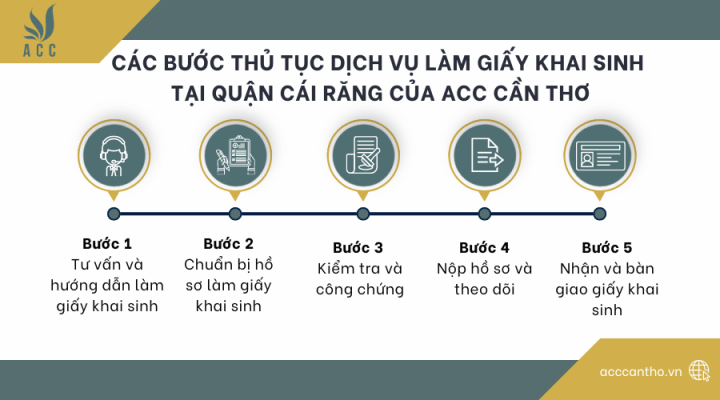Các bước thủ tục fv888 làm giấy khai sinh tại Quận Cái Răng của fv888