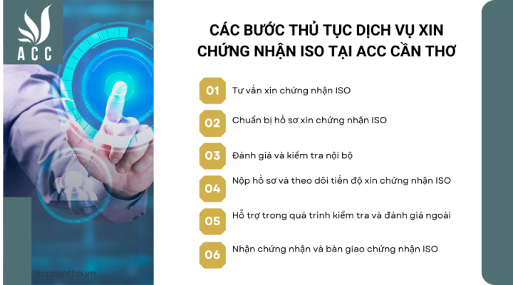 Các bước thủ tục fv888 xin chứng nhận ISO tại fv888