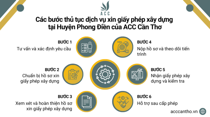 Các bước thủ tục fv888 xin giấy phép fv88 vn tại Huyện Phong Điền của fv888