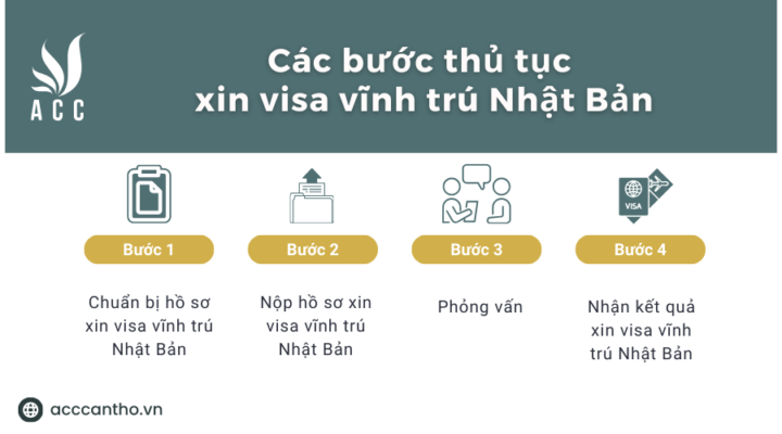 Các bước thủ tục xin visa vĩnh trú Nhật Bản