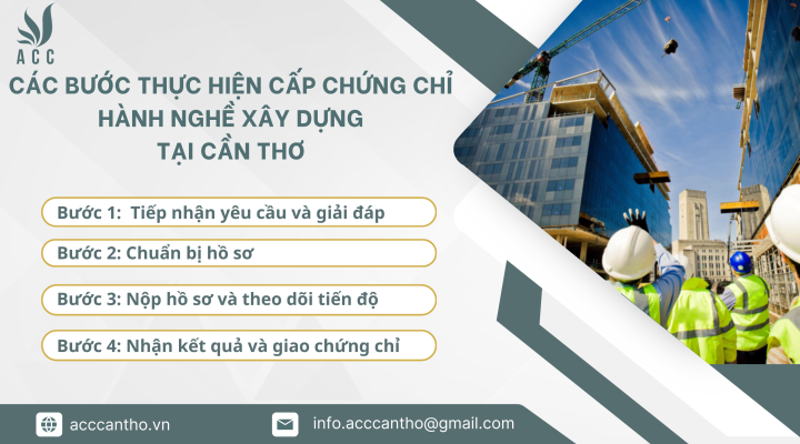 Các bước thực hiện cấp chứng chỉ hành nghề fv88 vn tại fv888