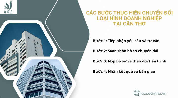 Các bước thực hiện chuyển đổi loại hình doanh nghiệp tại fv888