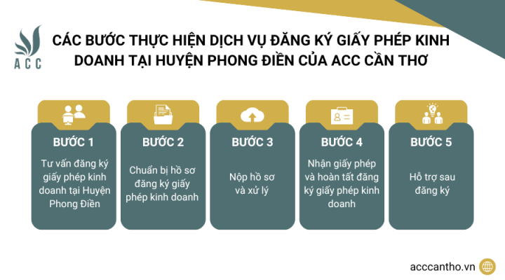 Các bước thực hiện fv888 đăng ký giấy phép fv888 tại Huyện Phong Điền của fv888